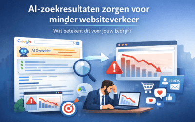 AI-zoekresultaten zorgen voor minder websiteverkeer: wat betekent dit voor jouw bedrijf?